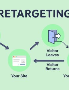 retargeting_hero_1000x700